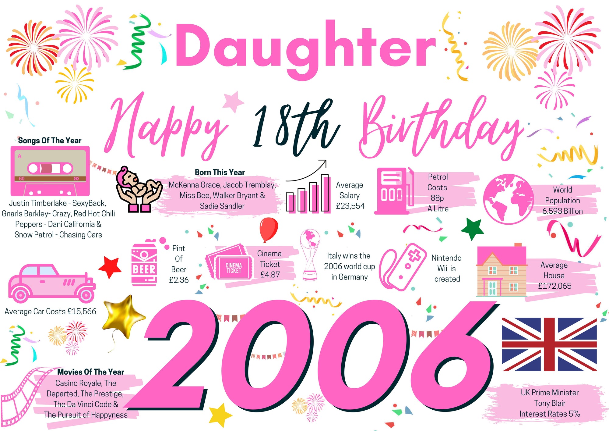 18th Birthday Card For Daughter, Born In 2006 Facts Milestone