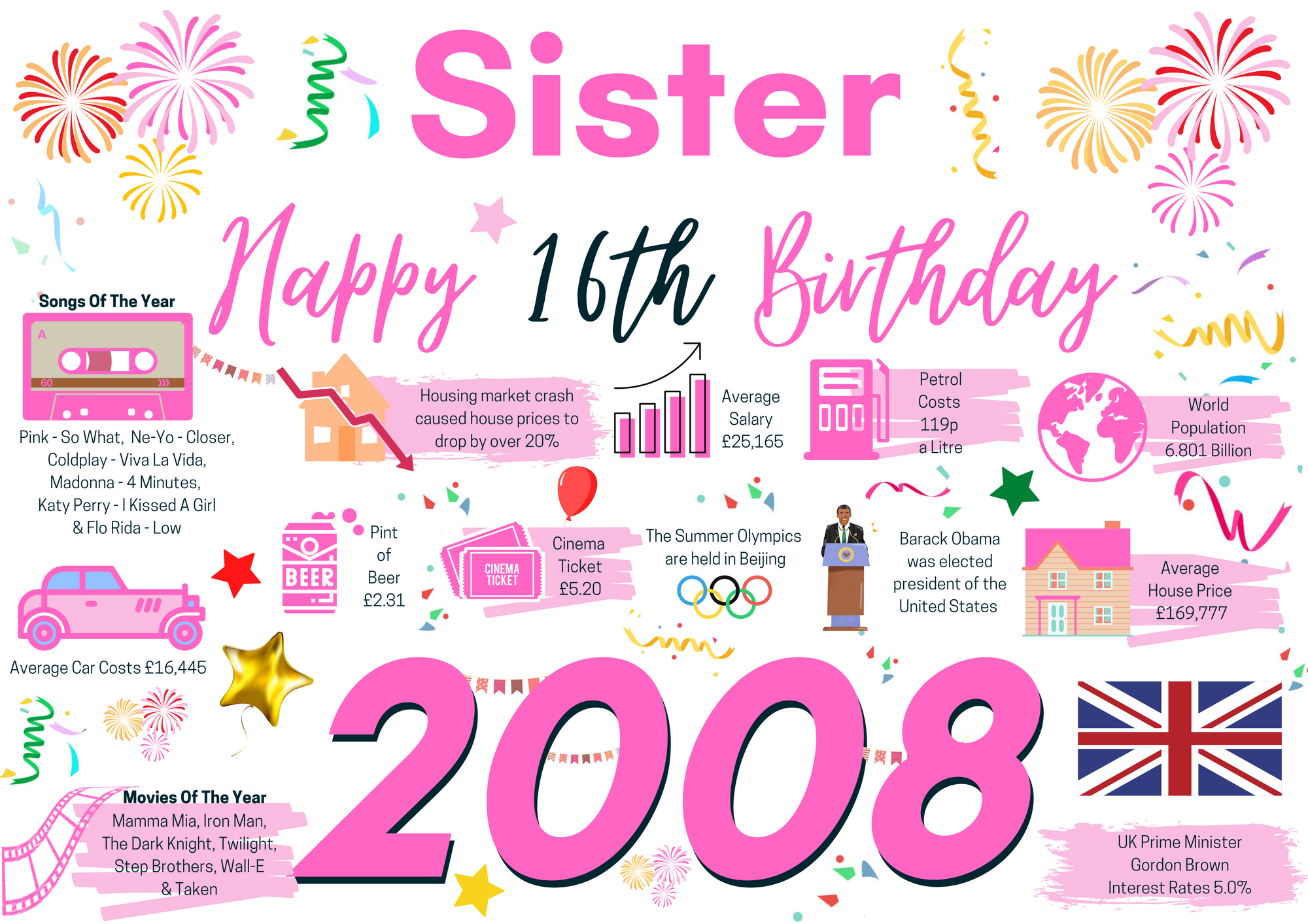 16th Birthday Card For Sister, Born In 2008 Facts Milestone