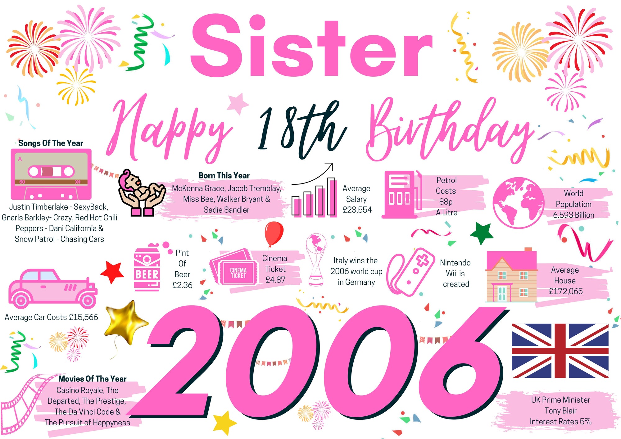 18th Birthday Card For Sister, Born In 2006 Facts Milestone