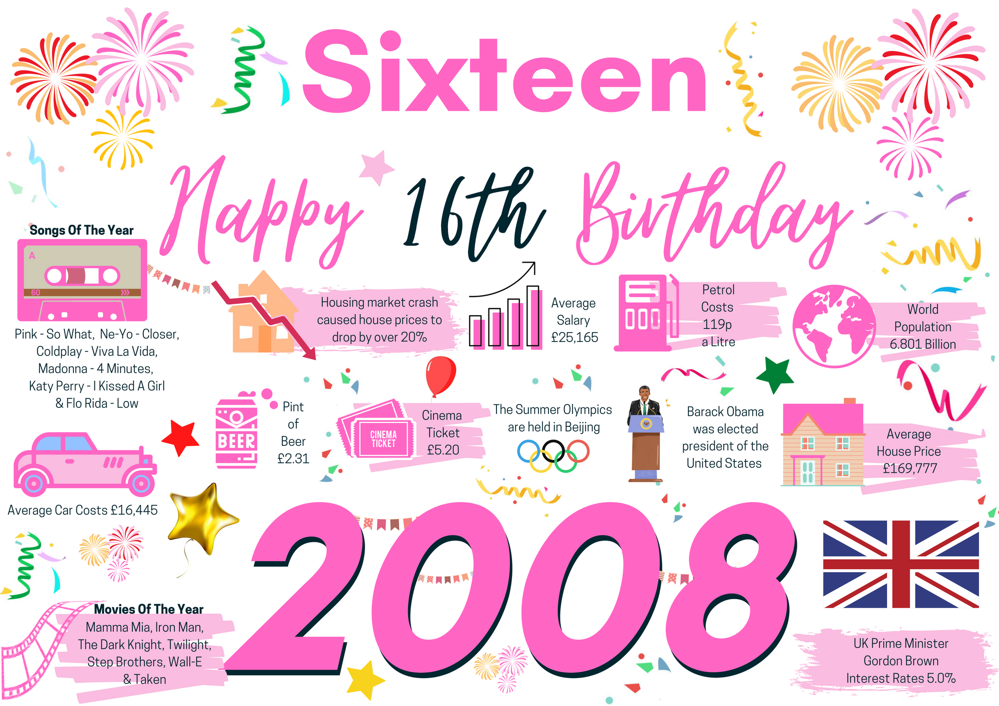 16th Birthday Card For Her Sixteen, Born In 2008 Facts Milestone