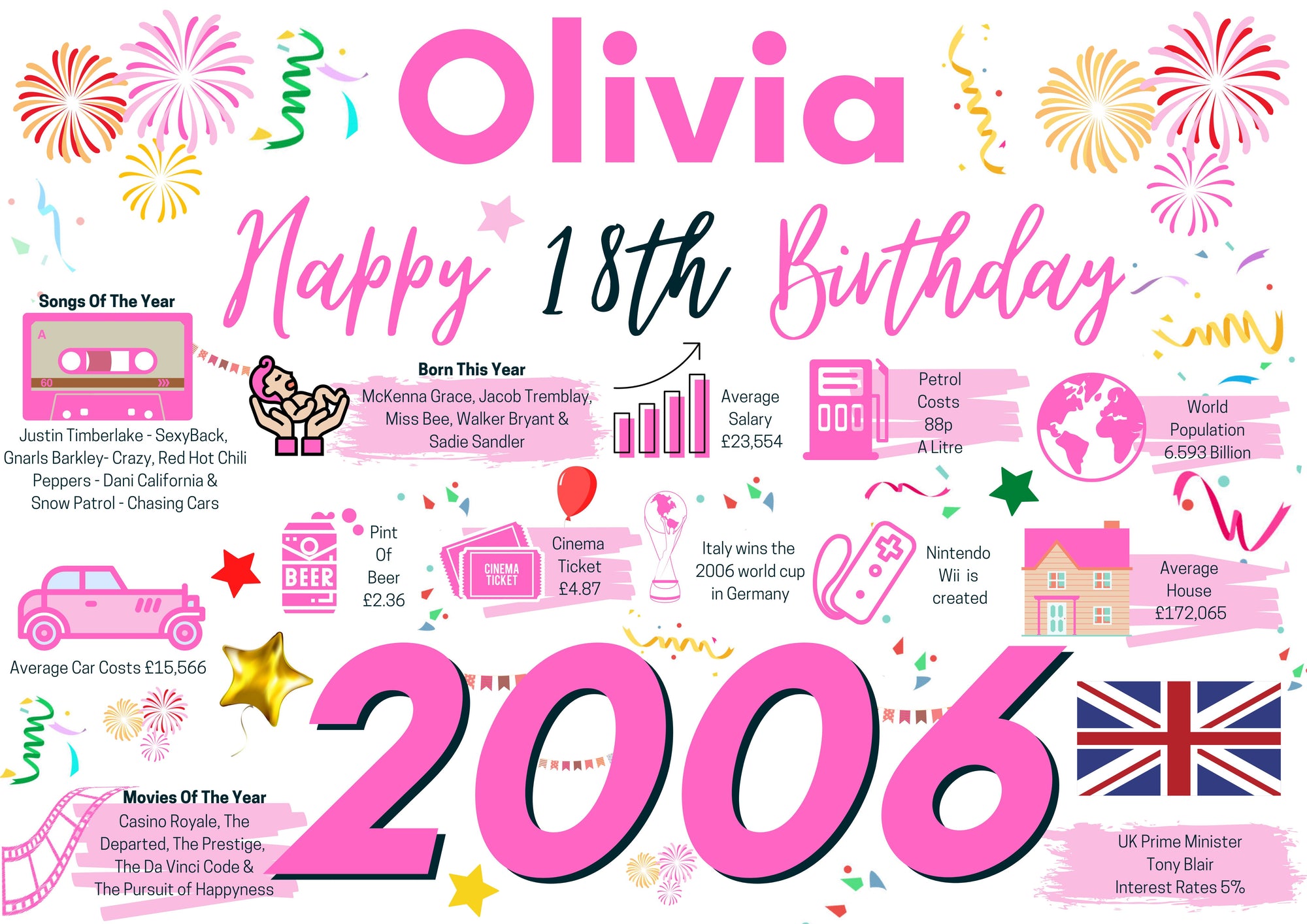 Personalised 18th Birthday Card, Enter Any NAME, Born in 2006 facts Milestones