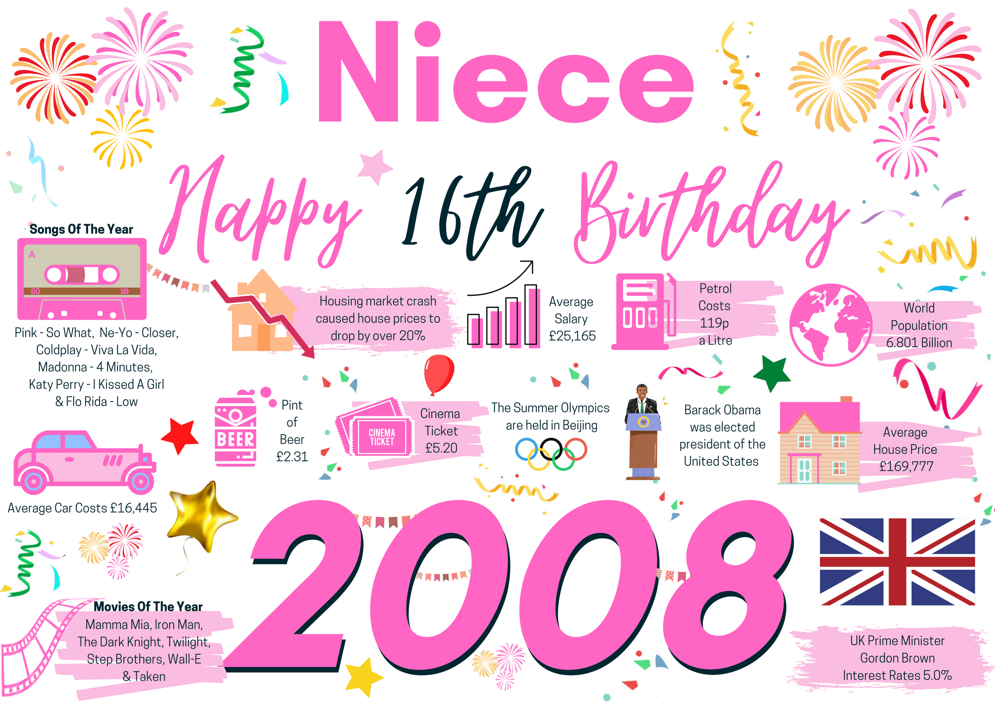 16th Birthday Card For Niece, Born In 2008 Facts Milestone