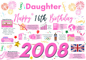 16th Birthday Card For Daughter, Born In 2008 Facts Milestone