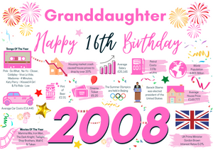 16th Birthday Card For Granddaughter, Born In 2008 Facts Milestone