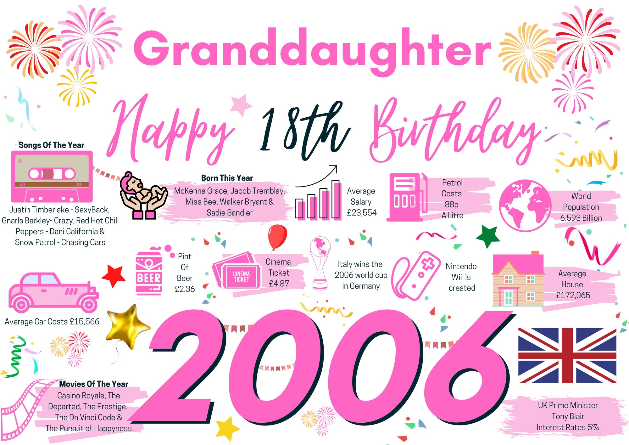 18th Birthday Card For Granddaughter, Born In 2006 Facts Milestone
