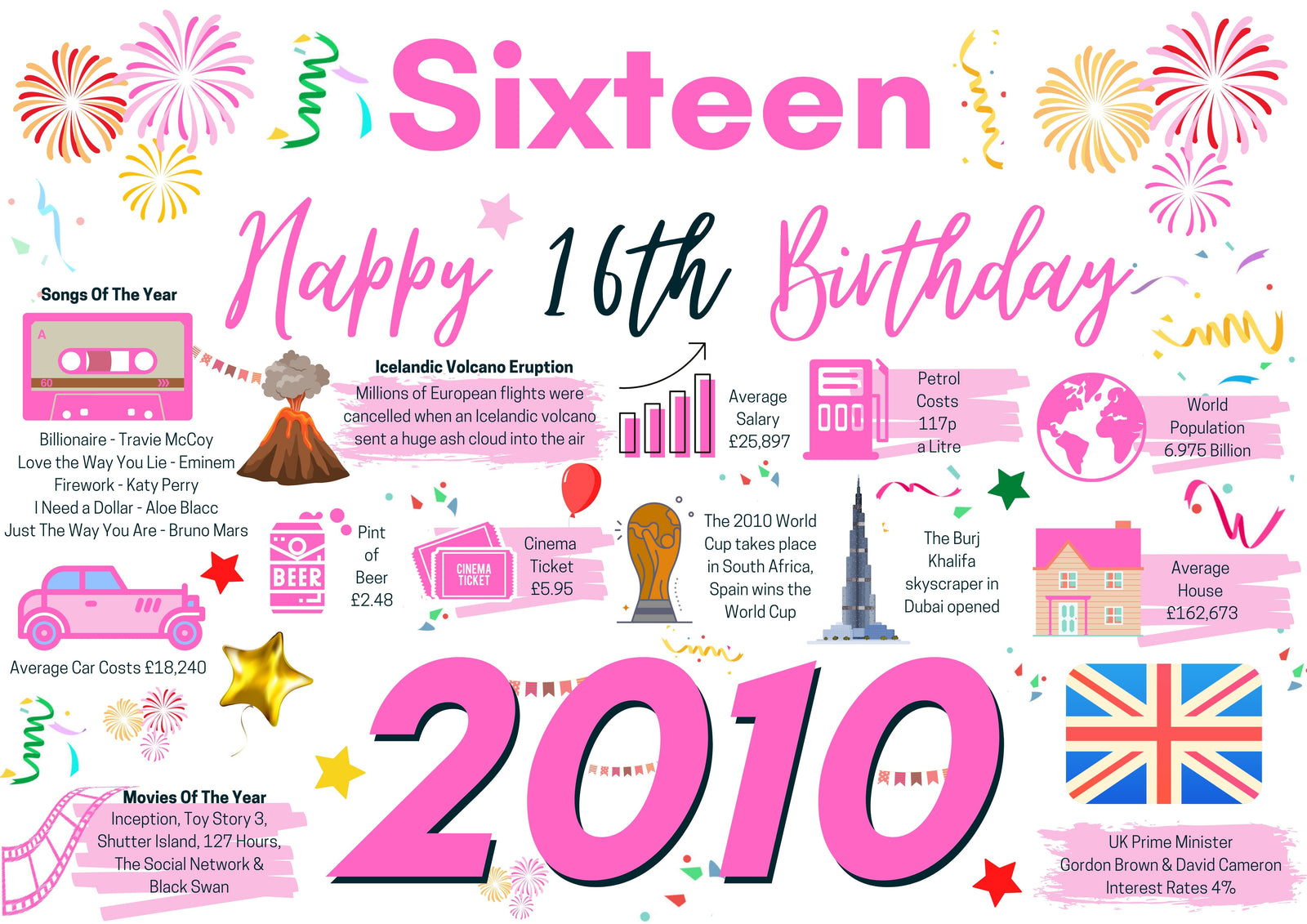 16th Birthday Card For Her Sixteen, Born In 2010 Facts Milestone