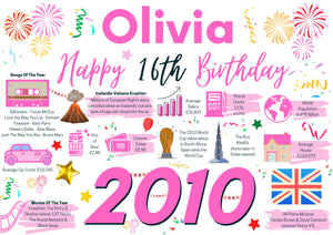 Personalised 16th Birthday Card, Enter Any NAME, Perfect gift for her 2010 Facts