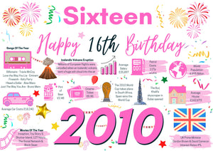 16th Birthday Card For Her Sixteen, Born In 2010 Facts Milestone