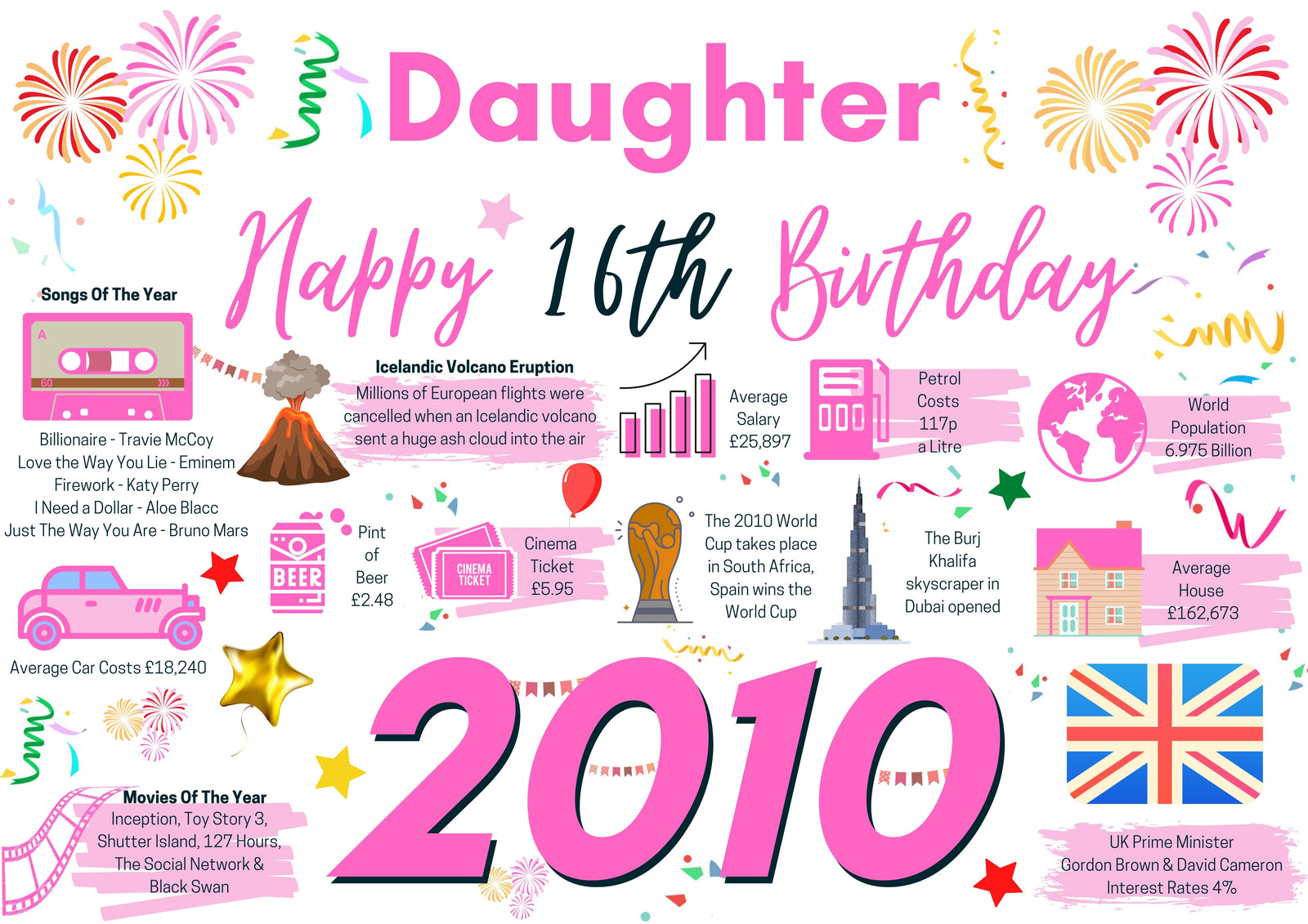 16th Birthday Card For Daughter, Born In 2010 Facts Milestone