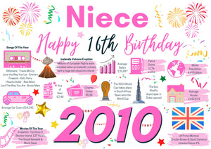 16th Birthday Card For Niece, Born In 2010 Facts Milestone