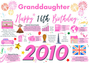 16th Birthday Card For Granddaughter, Born In 2010 Facts Milestone