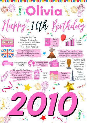 16th birthday gift for her, Personalised Birthday Poster for daughter sister wife friend girlfriend