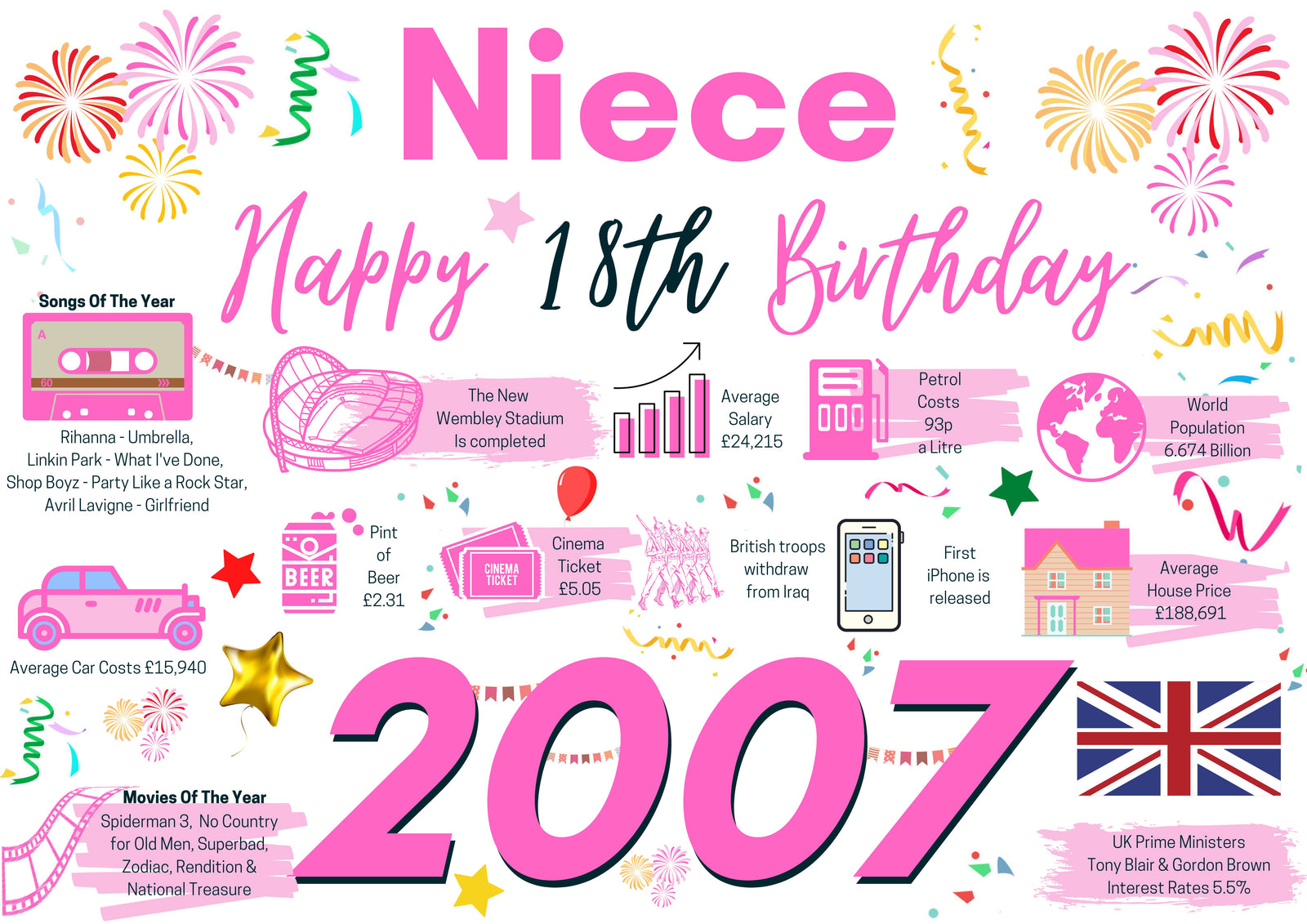 18th Birthday Card For Niece, Born In 2007 Facts Milestone