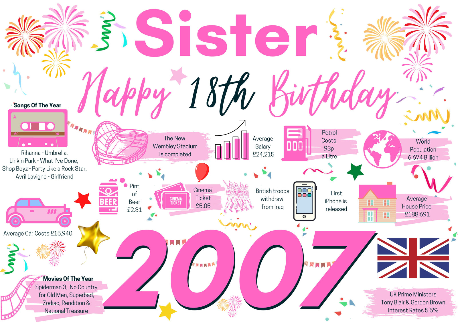 18th Birthday Card For Sister, Born In 2007 Facts Milestone