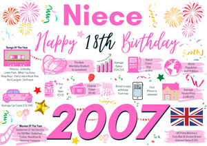 18th Birthday Card For Niece, Born In 2007 Facts Milestone