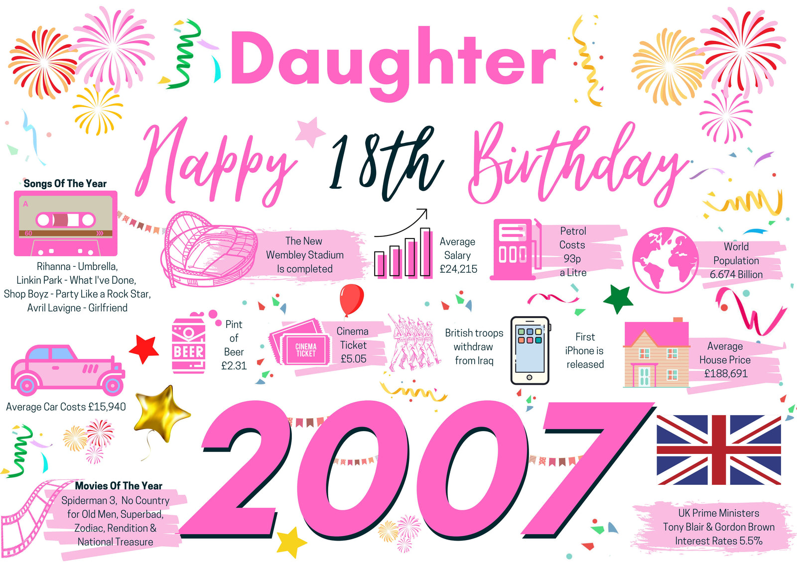 18th Birthday Card For Daughter, Born In 2007 Facts Milestone