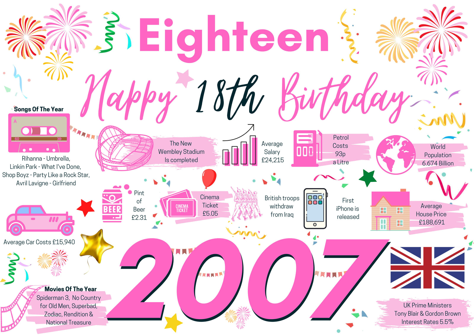 18th Birthday Card For Eighteen, Born In 2007 Facts Milestone