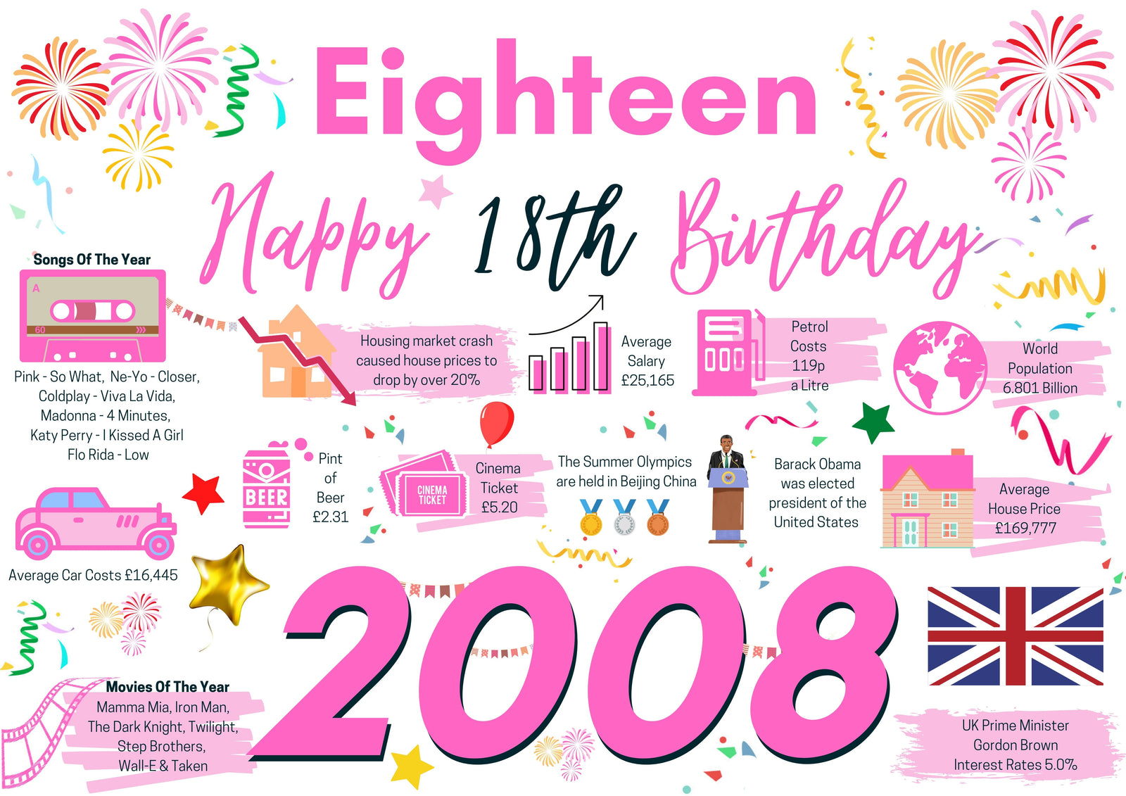 18th Birthday Card For Eighteen, Born In 2008 Facts Milestone
