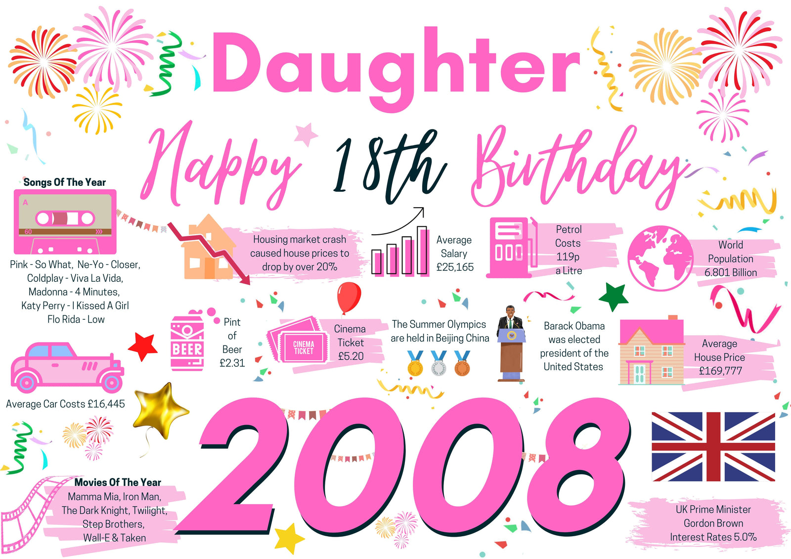 18th Birthday Card For Daughter, Born In 2008 Facts Milestone