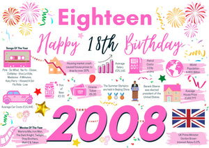 18th Birthday Card For Eighteen, Born In 2008 Facts Milestone