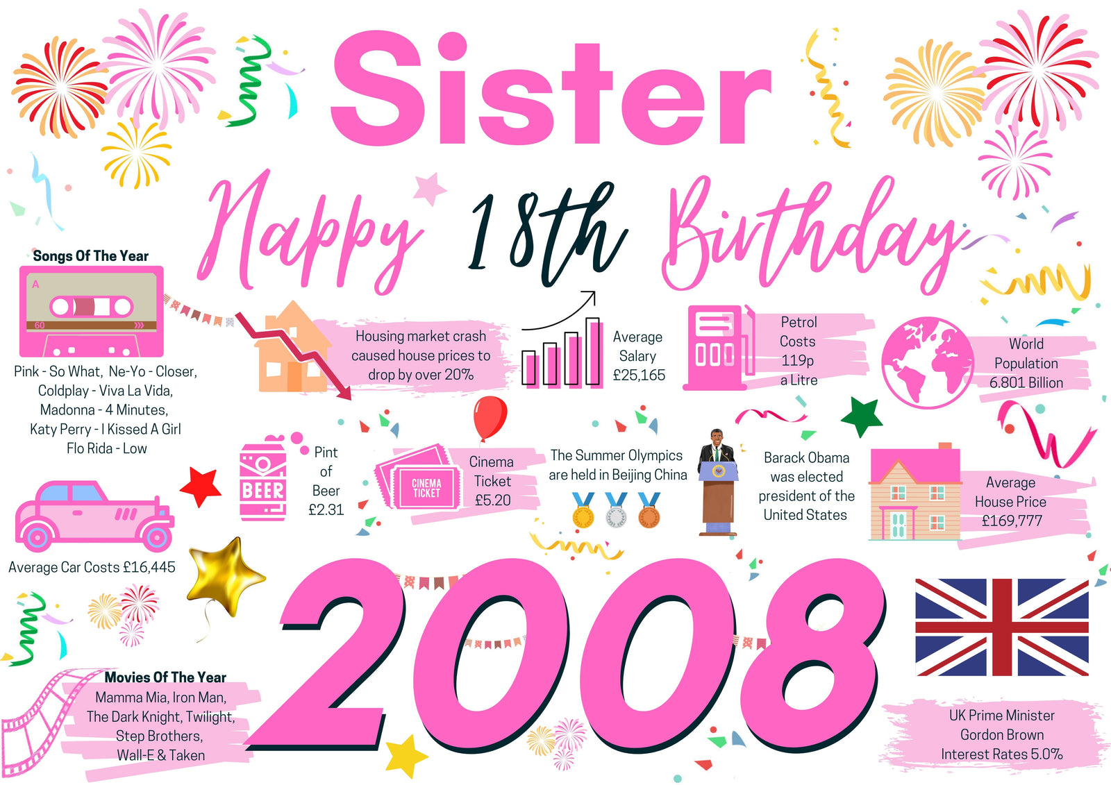 18th Birthday Card For Sister, Born In 2008 Facts Milestone