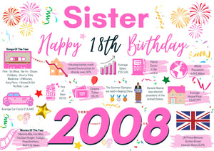 18th Birthday Card For Sister, Born In 2008 Facts Milestone