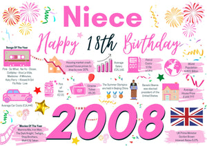 18th Birthday Card For Niece, Born In 2008 Facts Milestone
