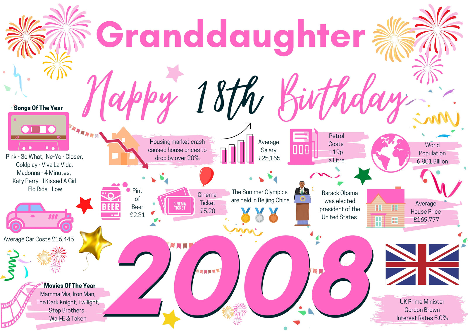 18th Birthday Card For Granddaughter, Born In 2008 Facts Milestone