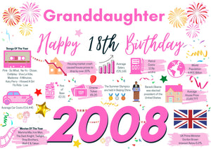 18th Birthday Card For Granddaughter, Born In 2008 Facts Milestone