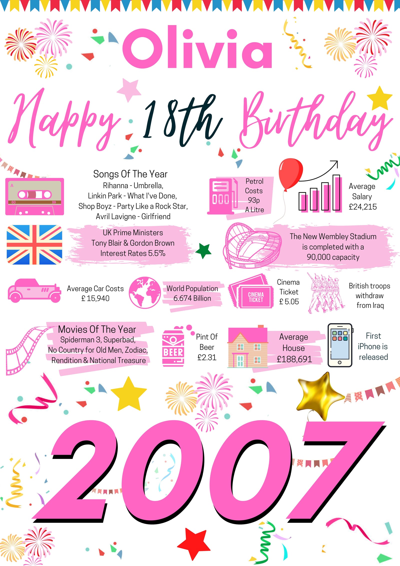 18th birthday gift for her, Personalised Birthday Poster for daughter sister wife friend girlfriend