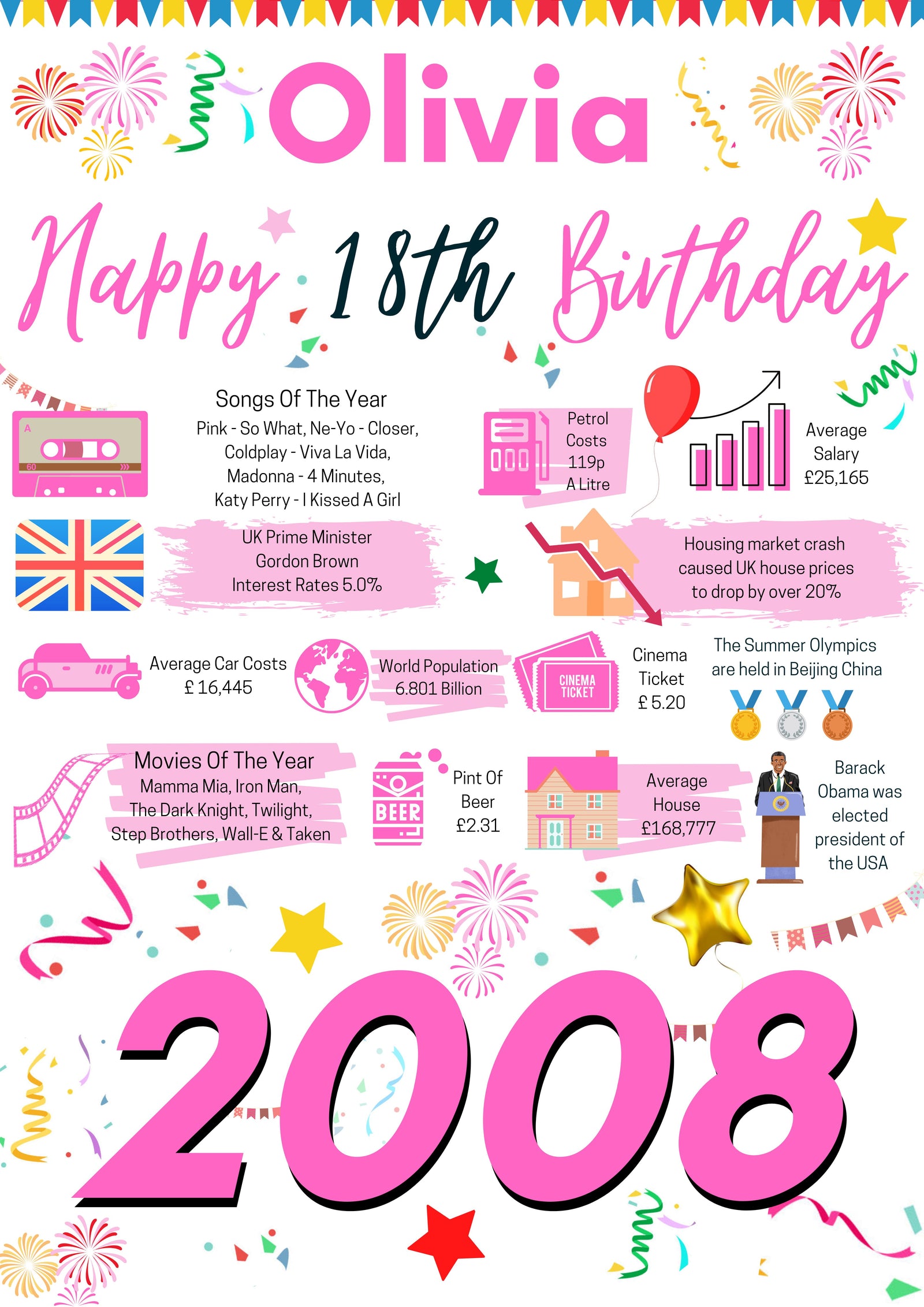 18th birthday gift for her, Personalised Birthday Poster for daughter sister wife friend girlfriend