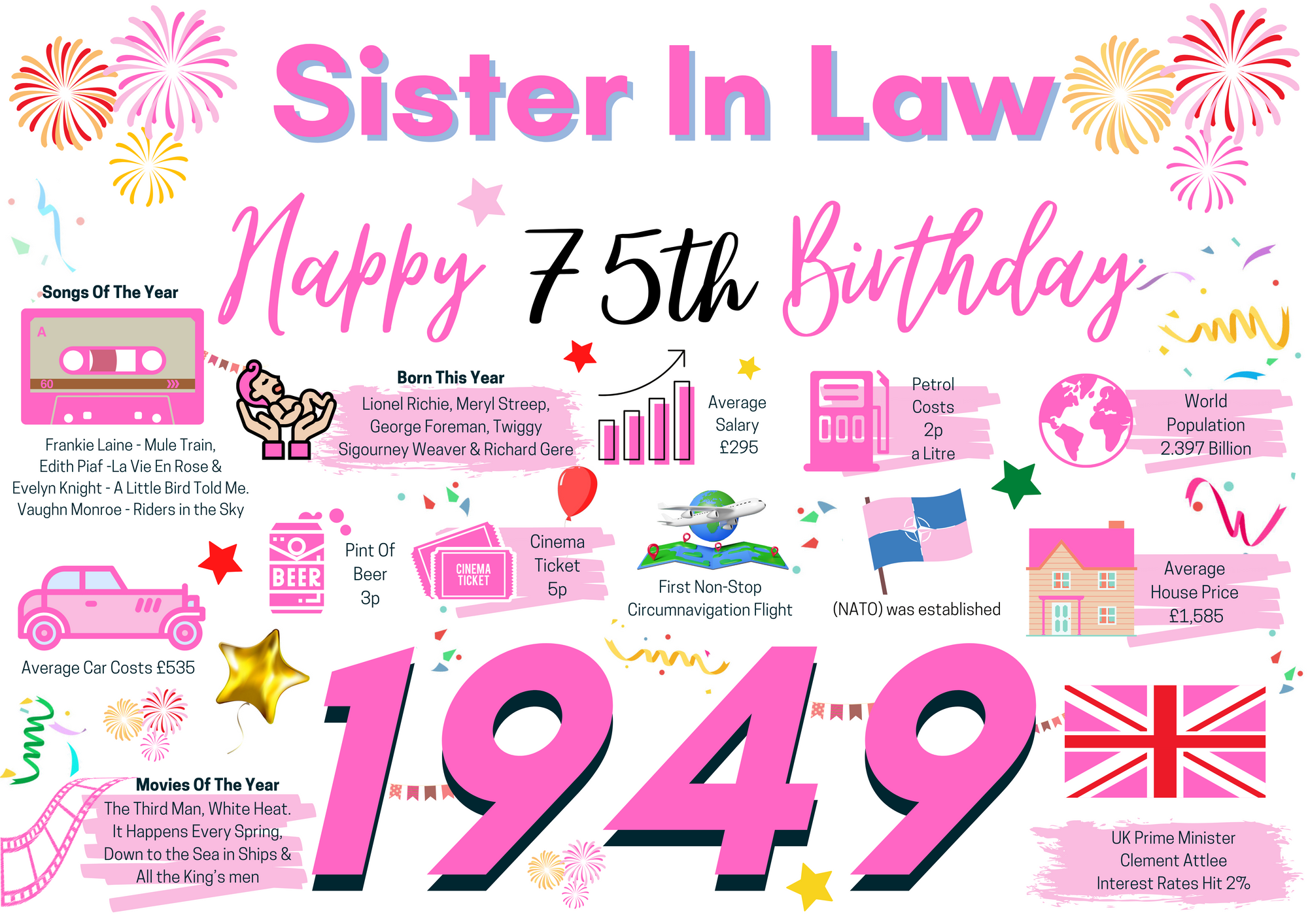 75th Birthday Card For Sister In law, 75 Birthday Card For Her, Happy 75th Greetings Card Born In 1949 Facts Milestone