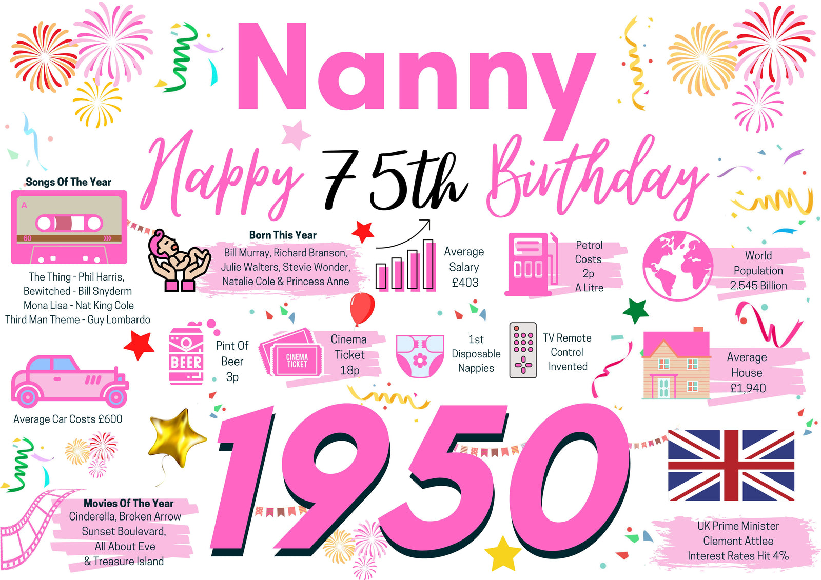 75th Birthday Card For Nanny, Birthday Card For Her, Happy 75th Greetings Card Born In 1950 Facts Milestone 75