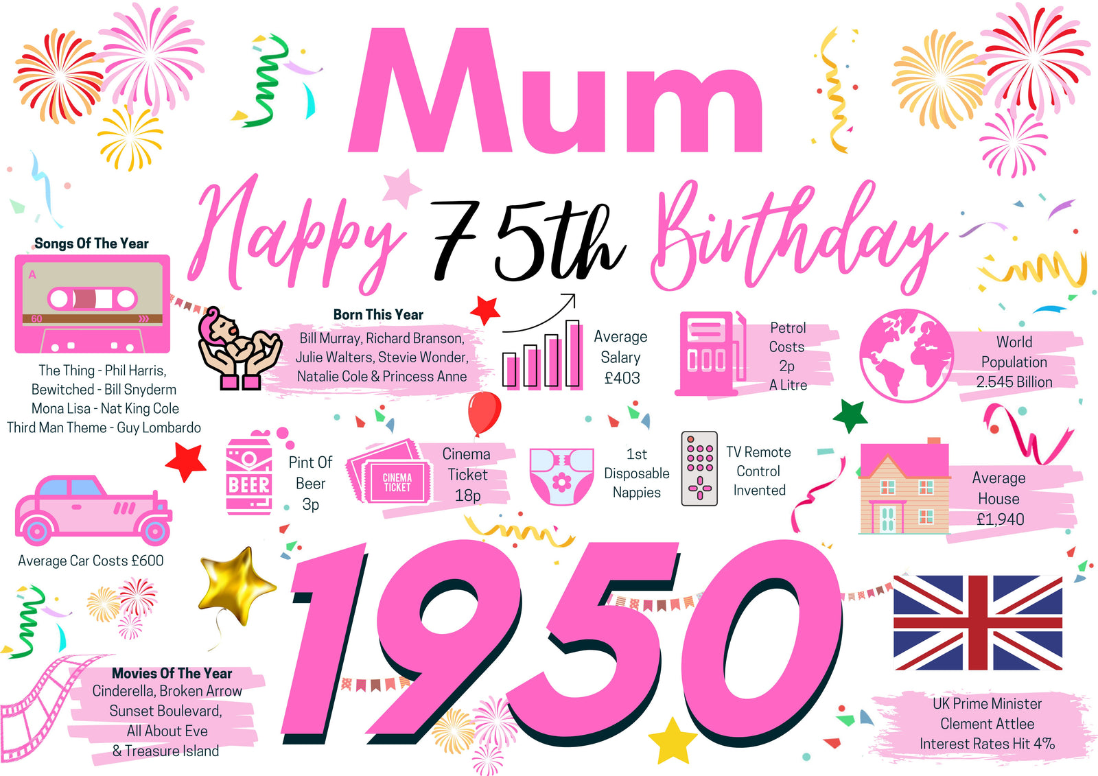 75th Birthday Card For Mum, Birthday Card 75 For Her, Happy 75th Greetings Card Born In 1950 Facts Milestone