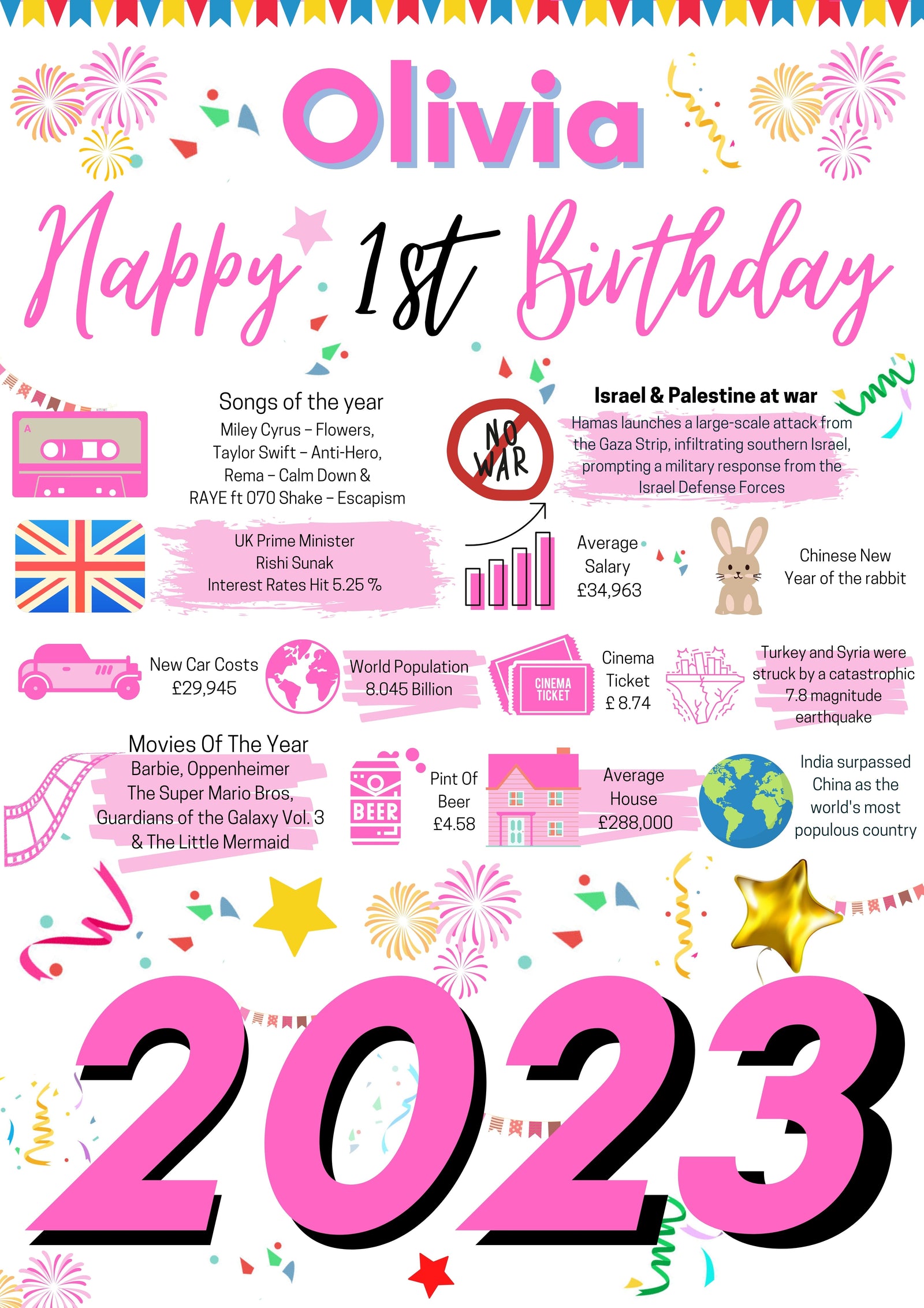 1st Birthday Poster Present Gift + Personalised Name For baby girl daughter granddaughter niece 2020 Birth Year UK