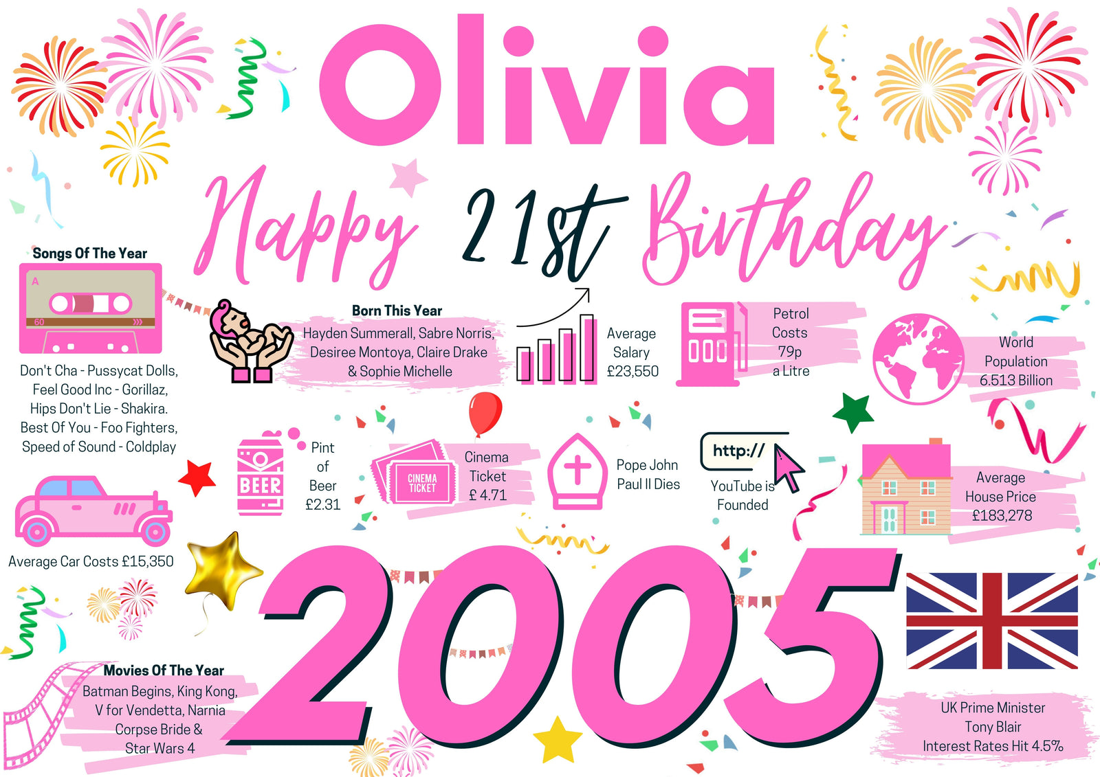 Personalised 21st Birthday Card, Enter Any Name, Born In 2005 Facts Milestones