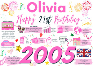 Personalised 21st Birthday Card, Enter Any Name, Born In 2005 Facts Milestones