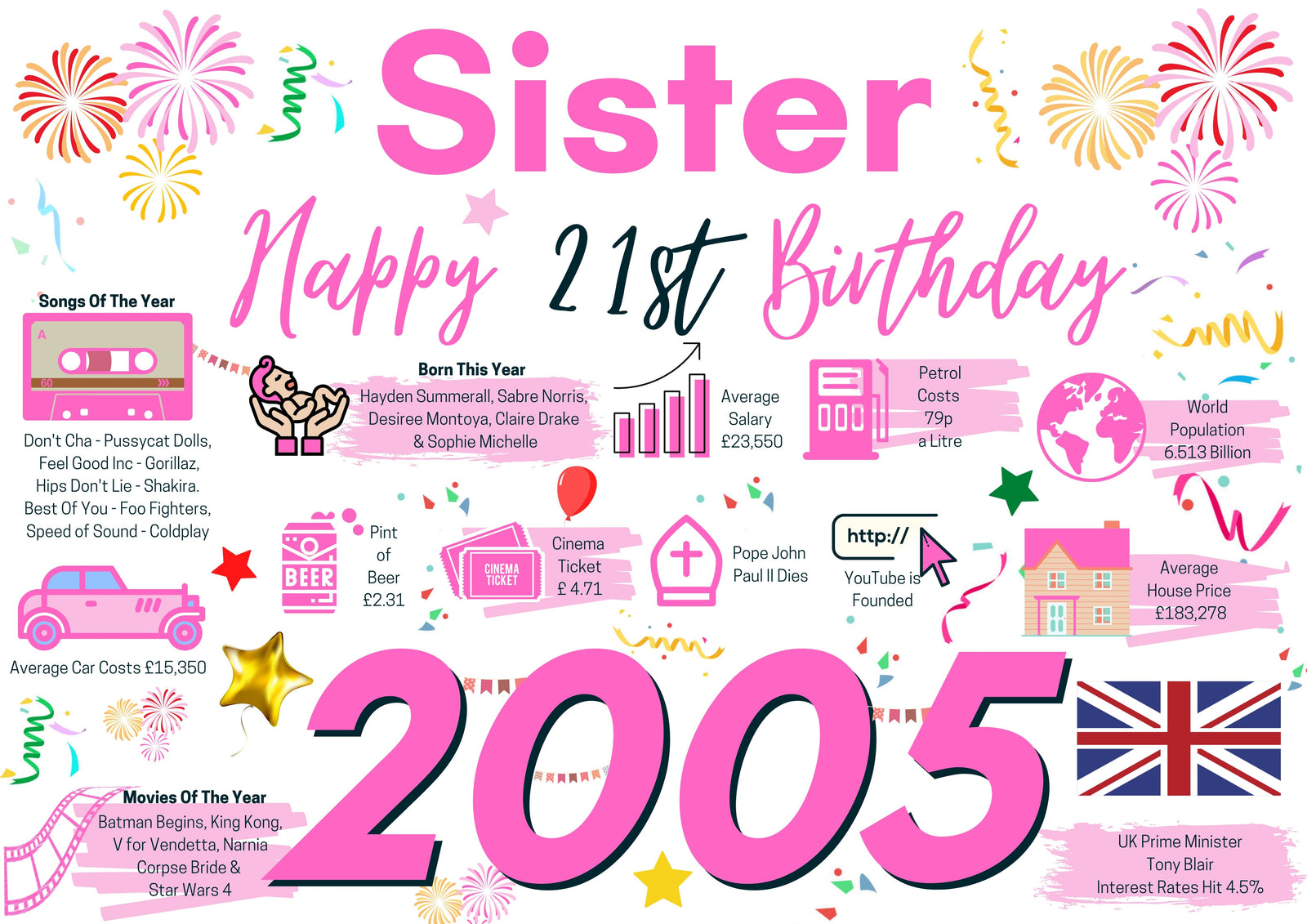 21st Birthday Card For Sister, Born In 2005 Facts Milestone