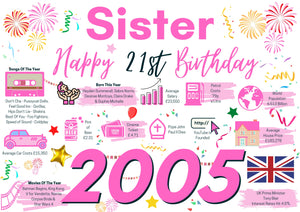 21st Birthday Card For Sister, Born In 2005 Facts Milestone