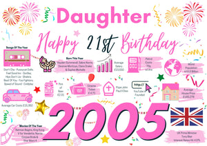 21st Birthday Card For Daughter, Born In 2005 Facts Milestone
