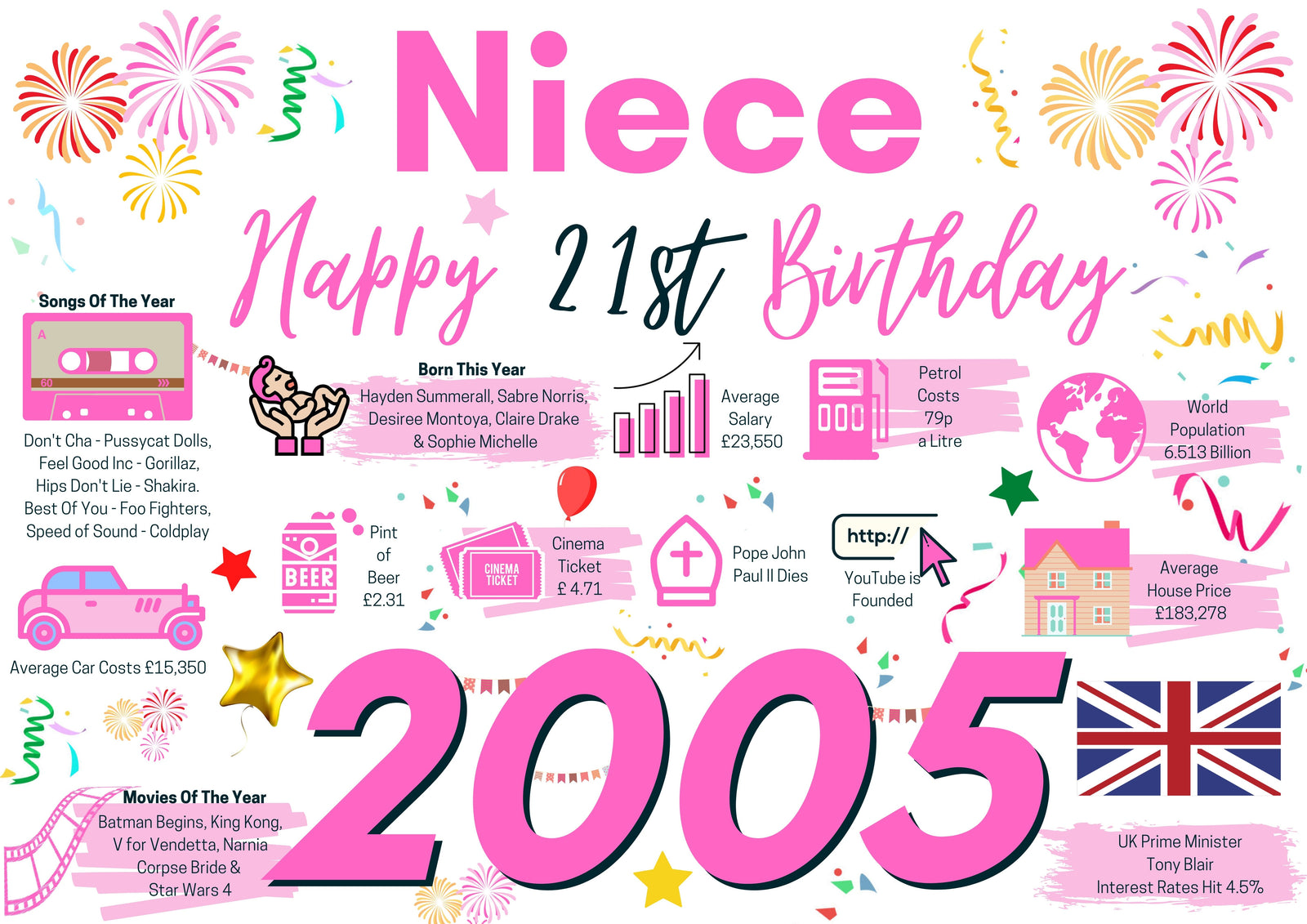21st Birthday Card For Niece, Born In 2005 Facts Milestone