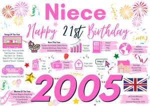 21st Birthday Card For Niece, Born In 2005 Facts Milestone