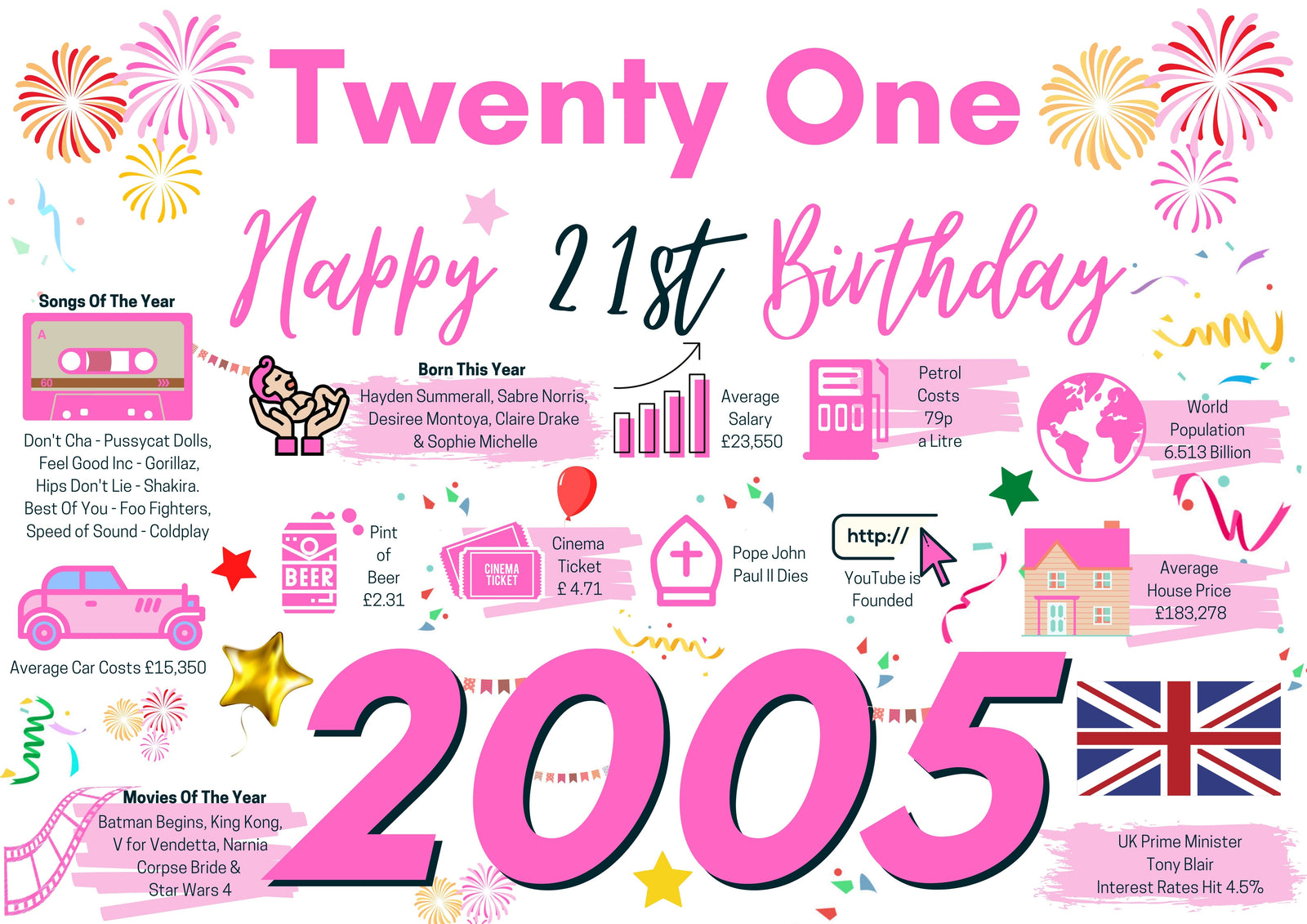 21st Birthday Card For Her TwentyOne, Born In 2005 Facts Milestone