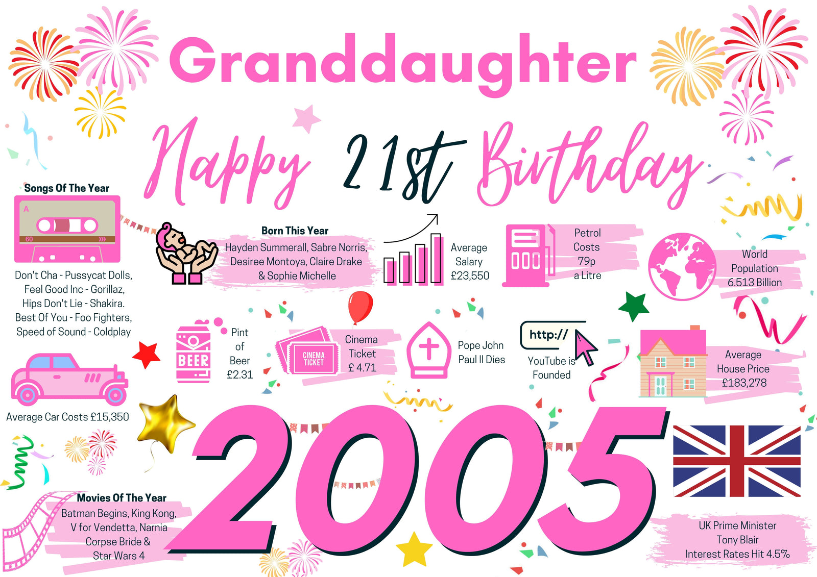 21st Birthday Card For Granddaughter, Born In 2005 Facts Milestone