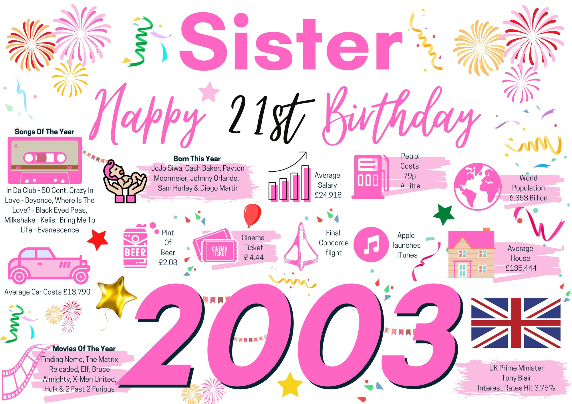 21st Birthday Card For Sister, Born In 2003 Facts Milestone