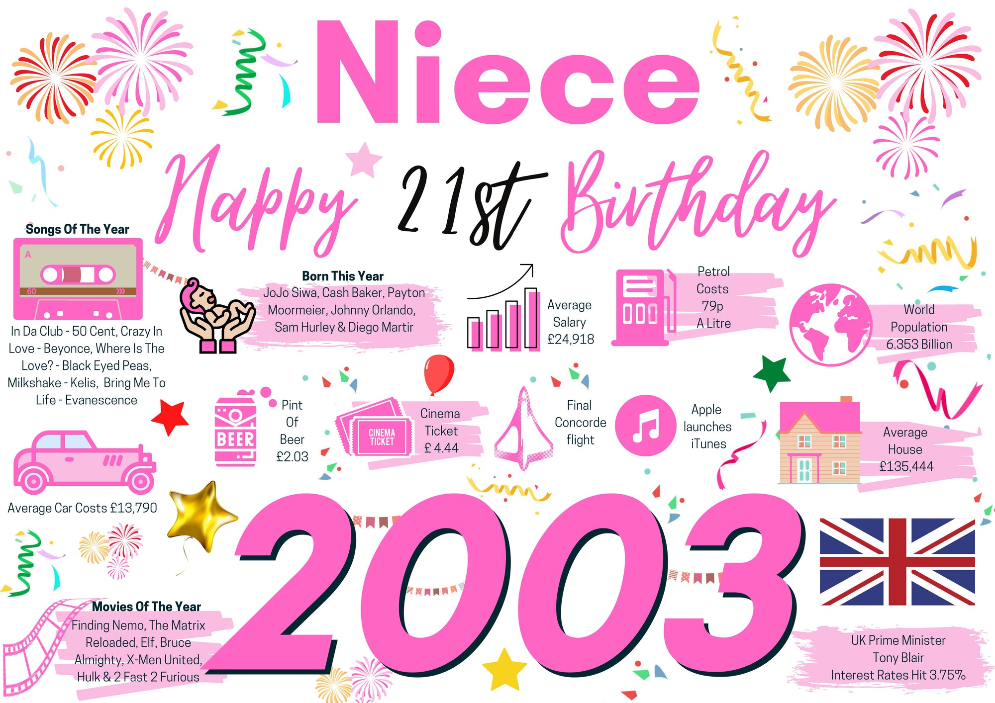 21st Birthday Card For Niece, Born In 2003 Facts Milestone