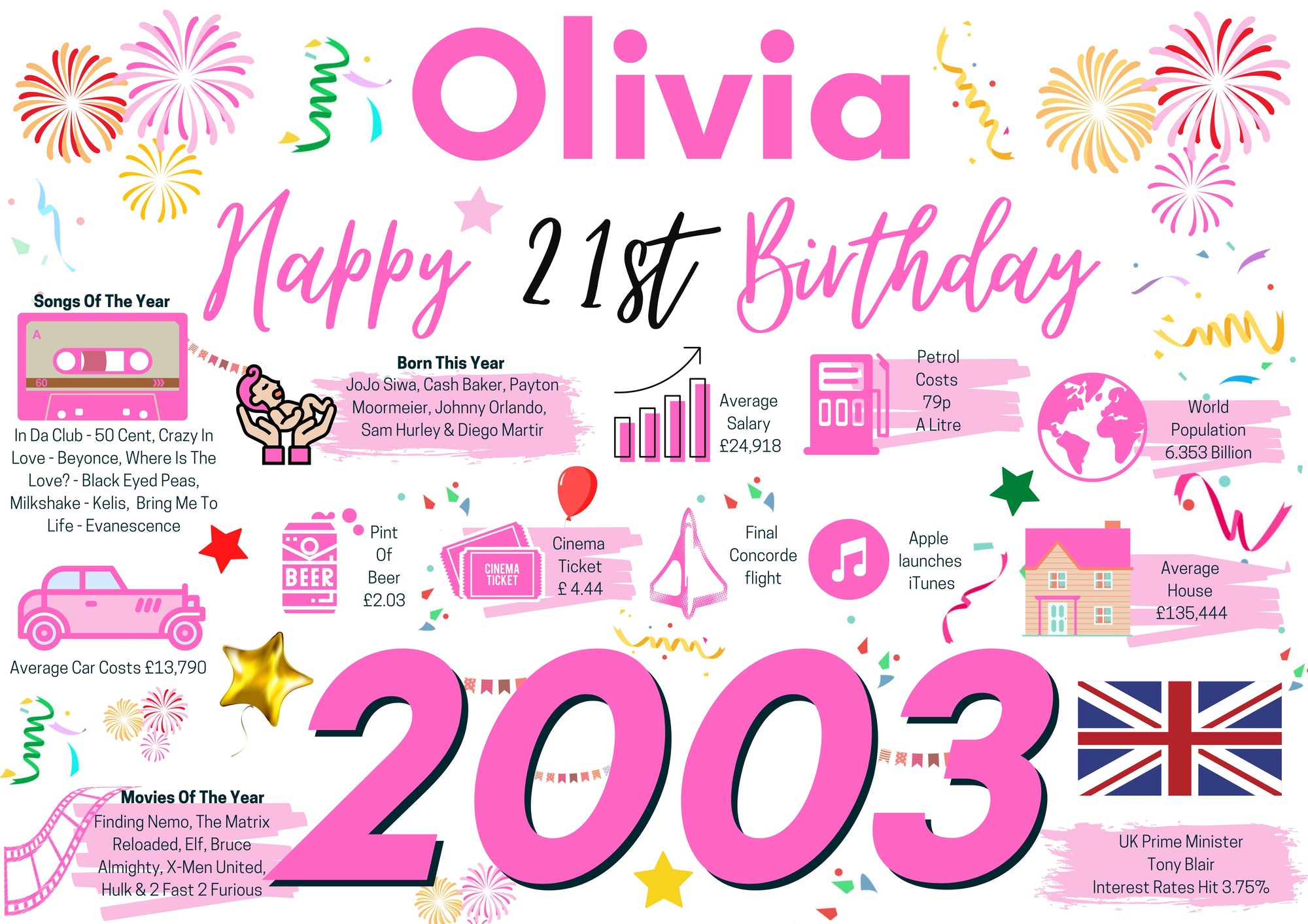 Personalised 21st Birthday Card, Enter Any Name, Born In 2003 Facts Milestones