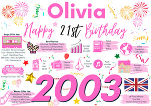 Personalised 21st Birthday Card, Enter Any Name, Born In 2003 Facts Milestones