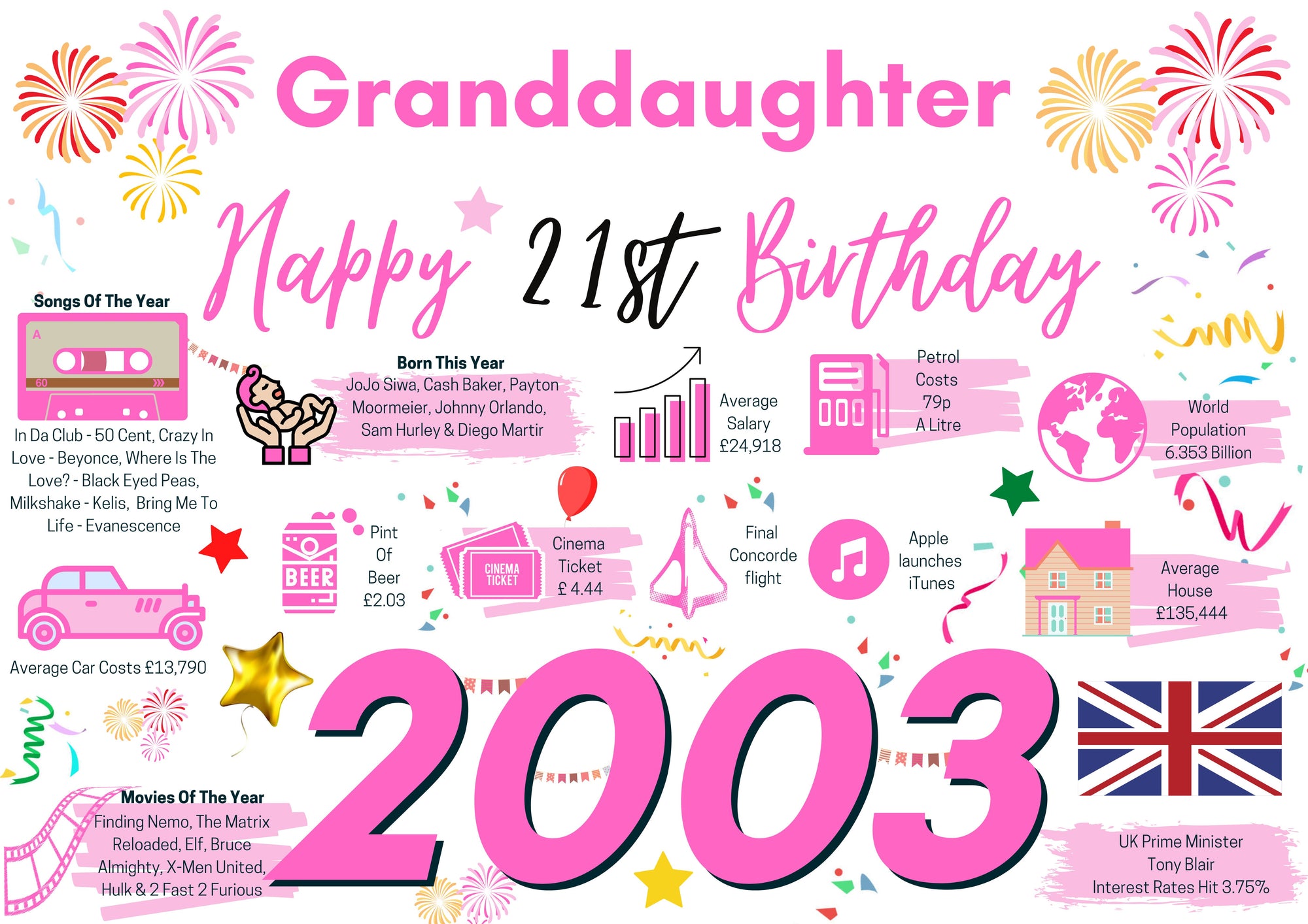 21st Birthday Card For Granddaughter, Born In 2003 Facts Milestone