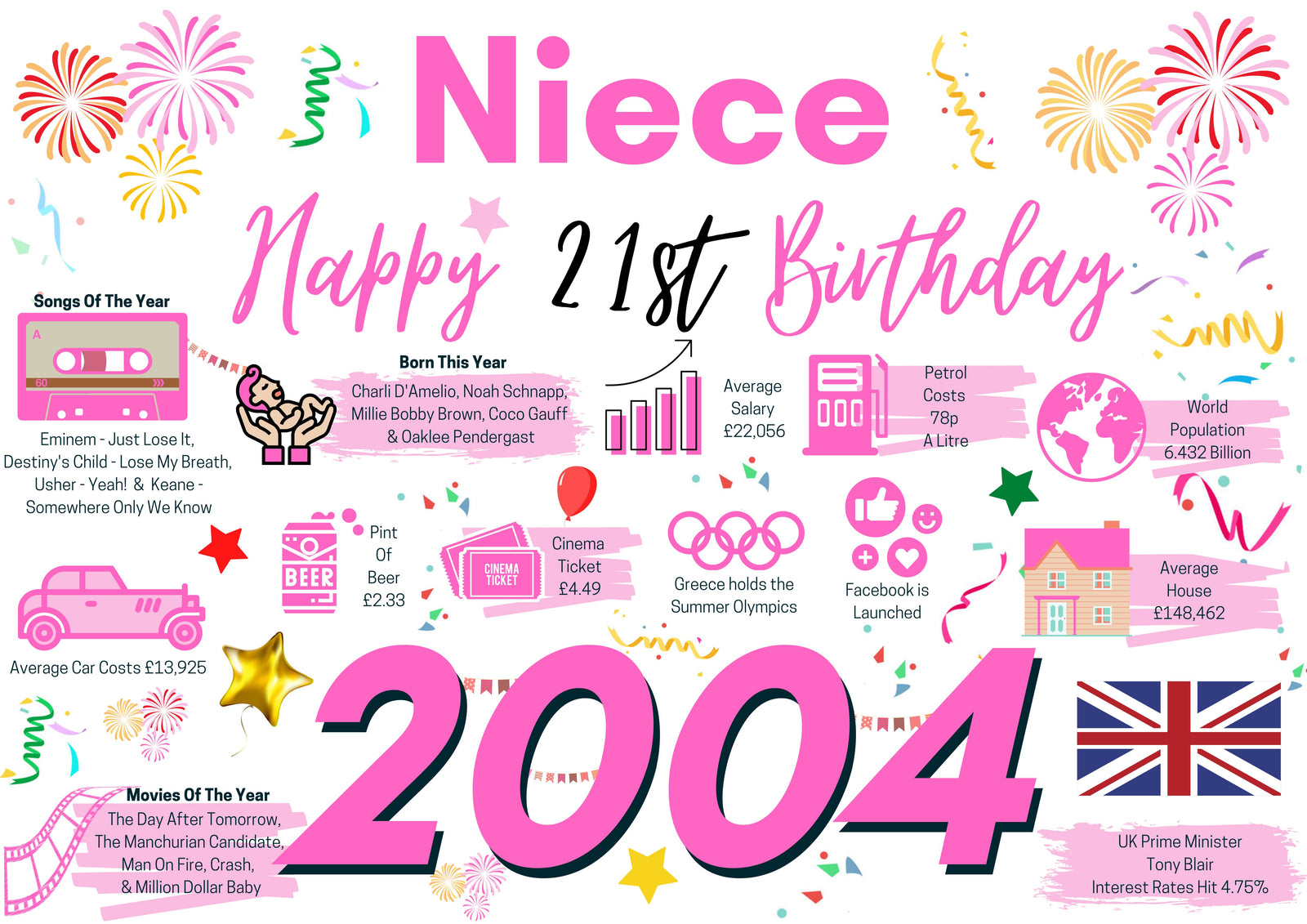 21st Birthday Card For Niece, Born In 2004 Facts Milestone